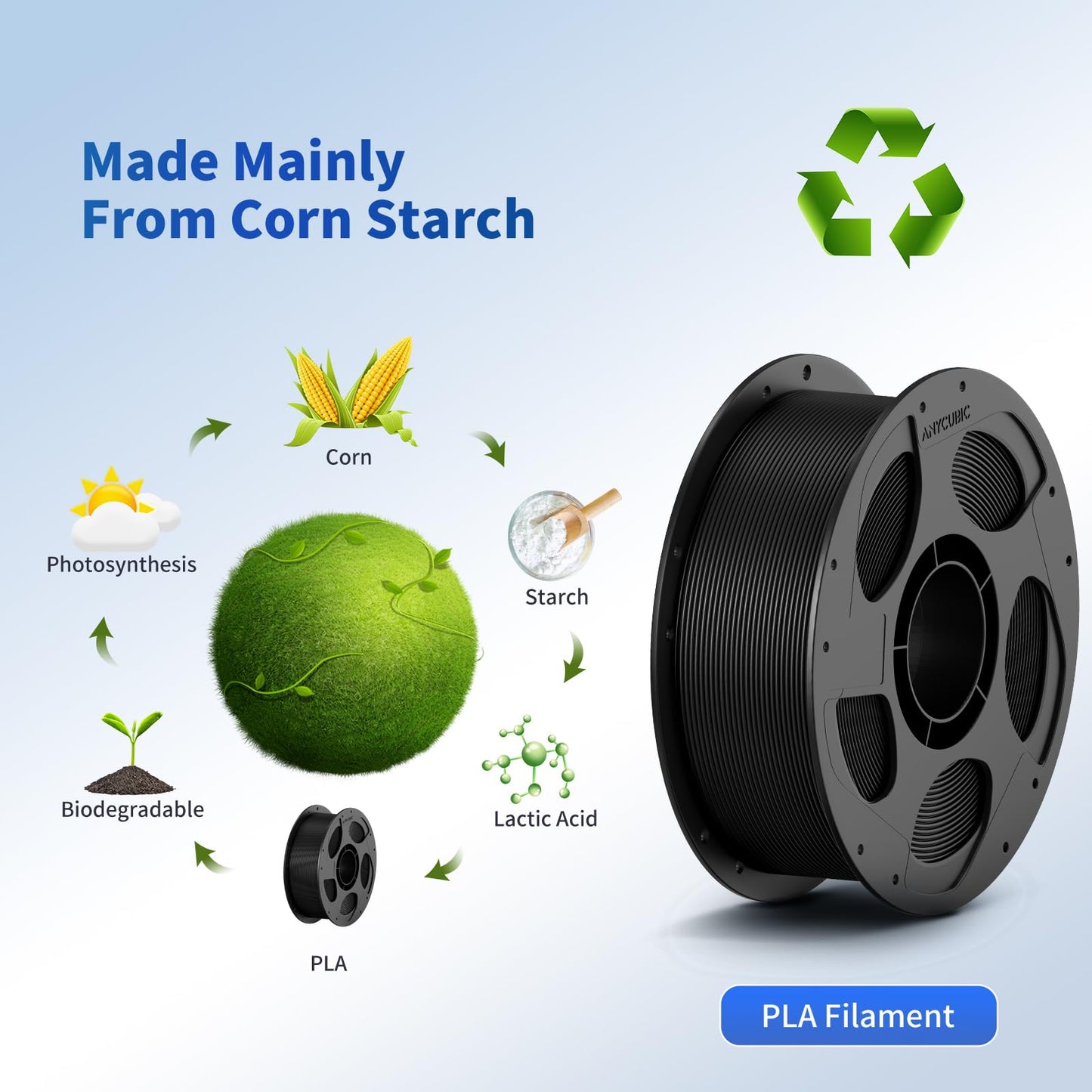 ANYCUBIC PLA Filament 1.75mm Bundle, 3D Printer Filament 1.75mm Dimensional Accuracy +/- 0.02mm, 1KG Reusable Spool (2.2 lbs), 10KG Black