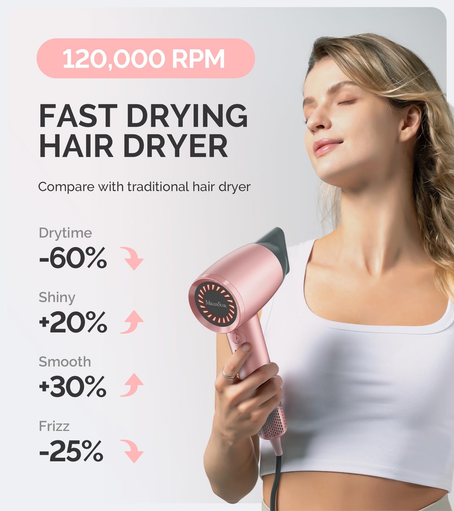 MelodySusie Hair Dryer, 1600W Professional Fast Drying Blow Dryer,120,000 RPM High Speed Ionic Hair Dryer,3 Temps & Stepless Speed Low Noise Damage Free Hair with Thermo-Control,Pink