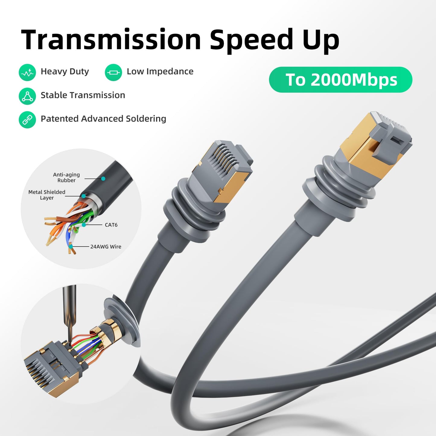 for Starlink Gen 3 Cable, 150FT Ethernet Cable for Gen 3 Starlink Standard, Waterproof and High-Speed