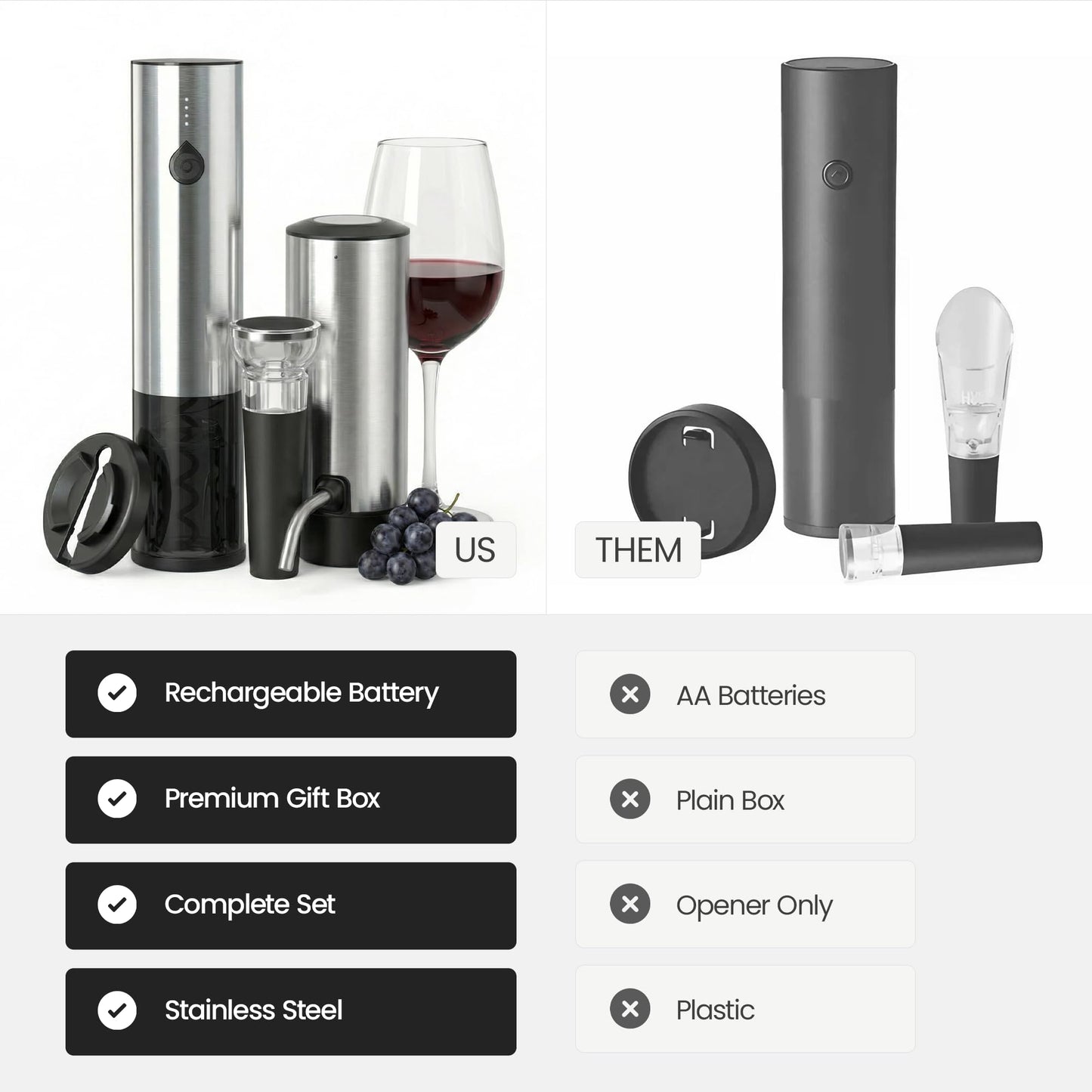 Electric Wine Opener Gift Set — Rechargeable All-in-One Wine Accessories Kit with Automatic Bottle Opener, Foil Cutter, Vacuum Stopper, Aerator & Dispenser — Best Wine Lover Gifts for Women & Men