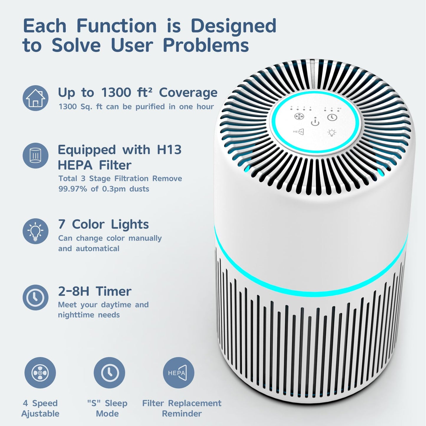Air Purifiers for Home,FRESHDEW H13 True HEPA Air Purifier Up to 1300 Ft² Cleaner with 360° Air Inlet RGB Lights,13dB Air Purifier with APP Alexa Control Pet Hair,Dust,Smoke Wirldfire Pollen