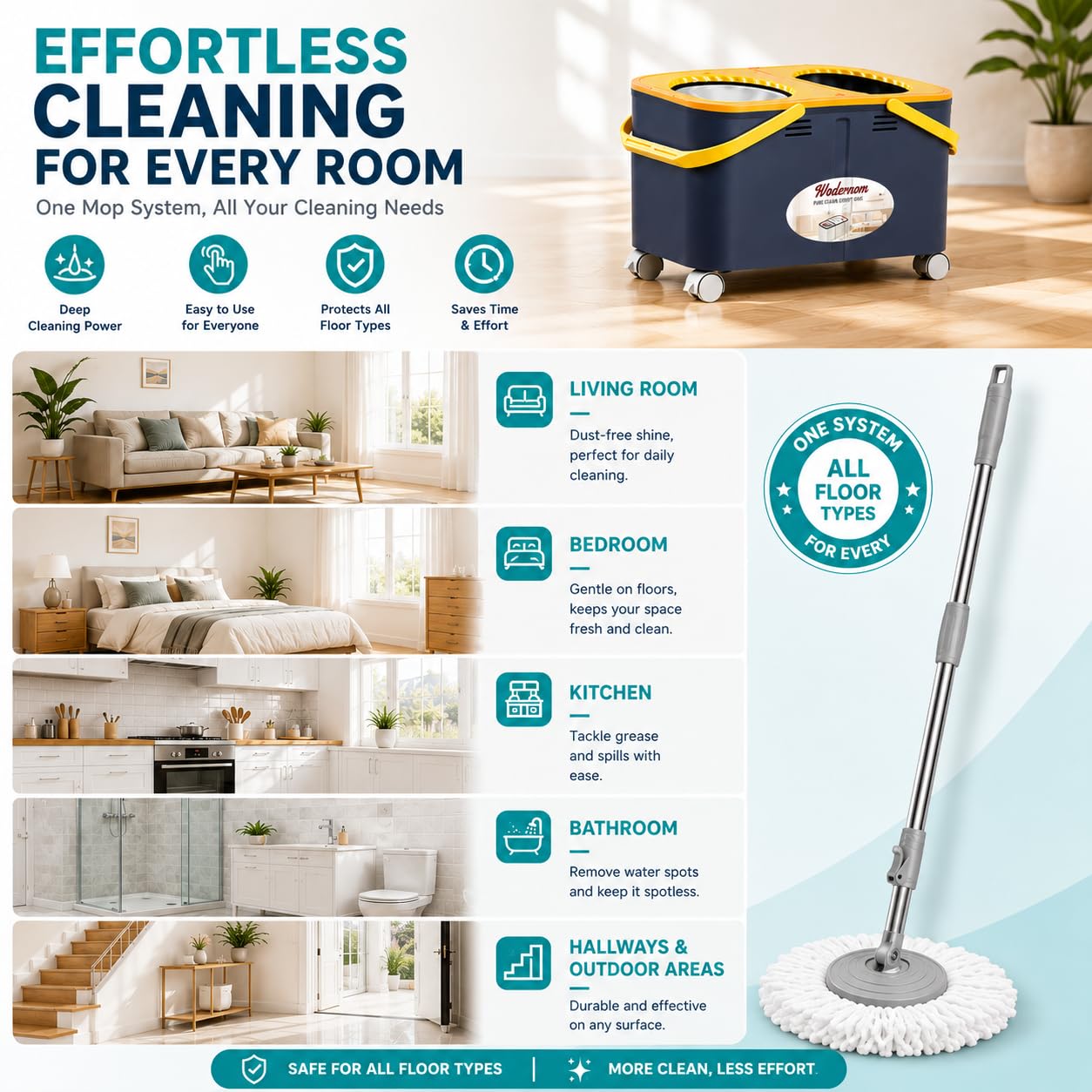 Compact Spin Mop and Bucket with Clean & Dirty Water System, Floor Mop with 360° Swivel Wheels, 61" Handle, 6 Reusable Mop Heads for for Wood, Tile, Vinyl, Baseboards- Blue/Yellow