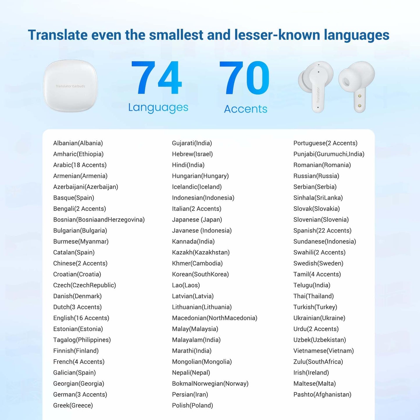 ANFIER M3 Offline Translation Earbuds 74 Languages and Accents Lifetime-Free AI Translation Earbuds Real TimeTranslator Device in Real Time fit iOS & Android with Earbuds Cleaning Brush