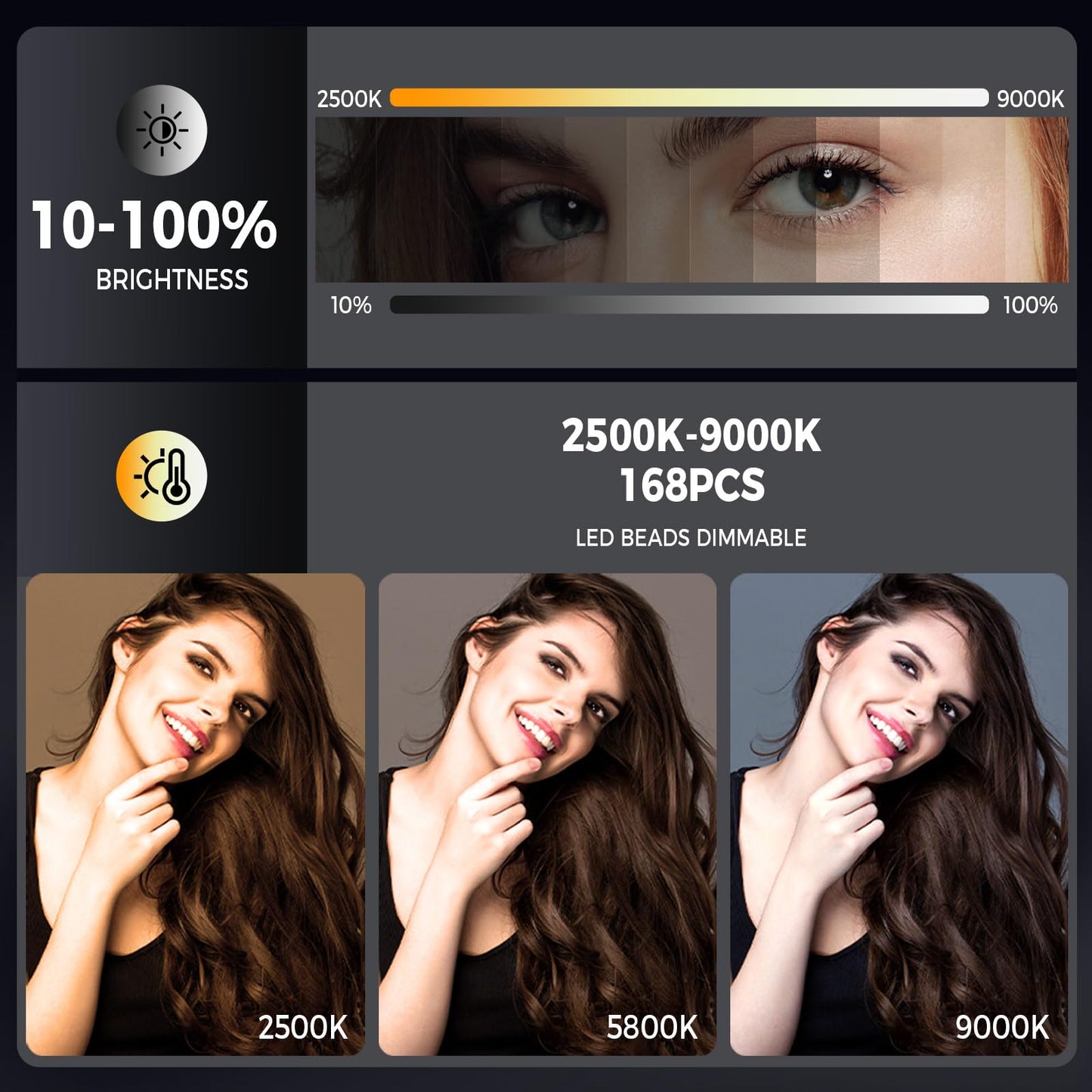 168 LED Portable Selfie Light for iPhone,Rechargeable iPhone Light Clip,3000mAh,9000K CRI95+ Alix Earle Lighting for Video Recording,TikTok,YouTube,for Phone, Camera, Laptop, iPad,