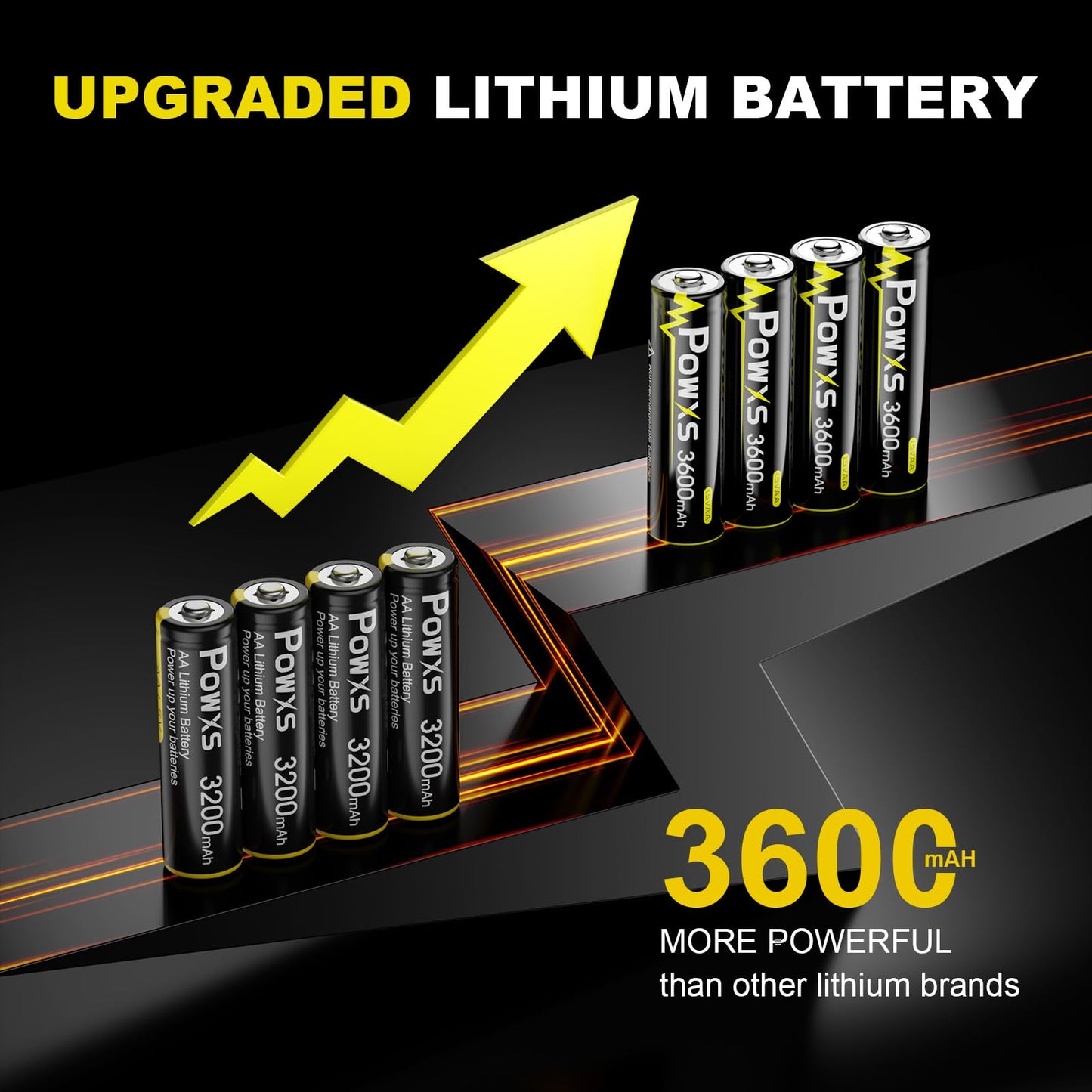 POWXS AA Lithium Batteries 24 Pack, 1.5V 3600mAh Ultra-Long Lasting Batteries - 25-Year Shelf Life, Eco-Friendly, Safe & Leak-Proof【Non-Rechargeable】