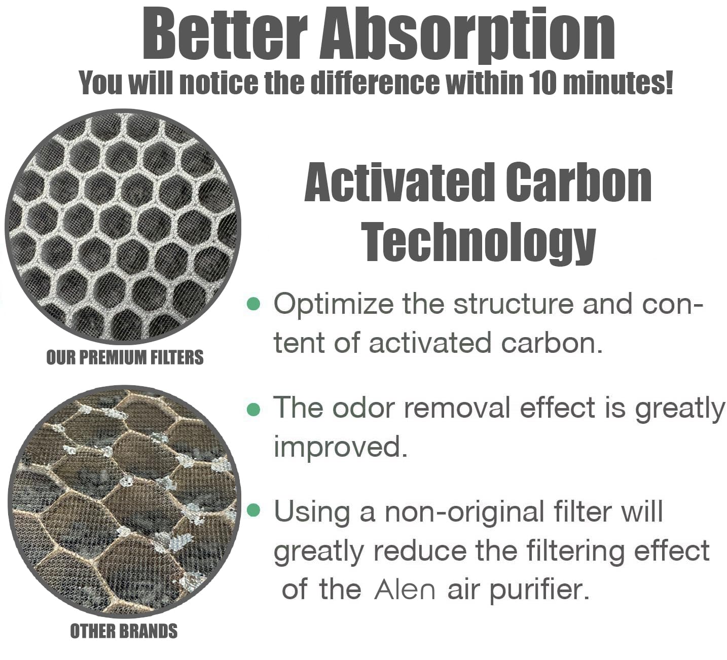 Alen BreatheSmart 75i Filter Replacement - H13 True HEPA - B7- Compatible (Odor)