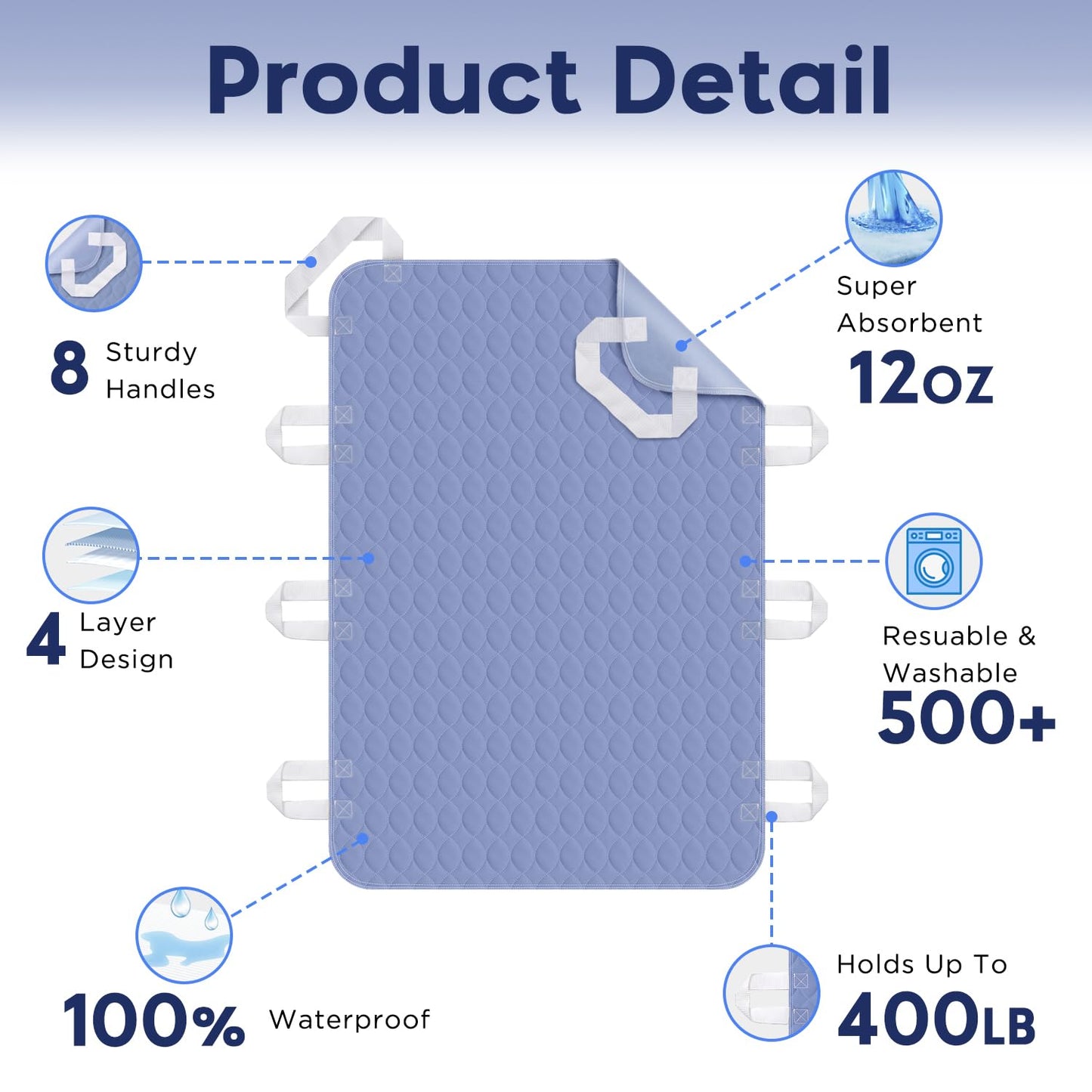 2 Pack Positioning Bed Pad with Handles, 8 Sturdy Handle Washable Bed Pads for Incontinence, Waterproof, Reusable Underpads for Elderly Hospital Home Care, Blue, 36”×52”