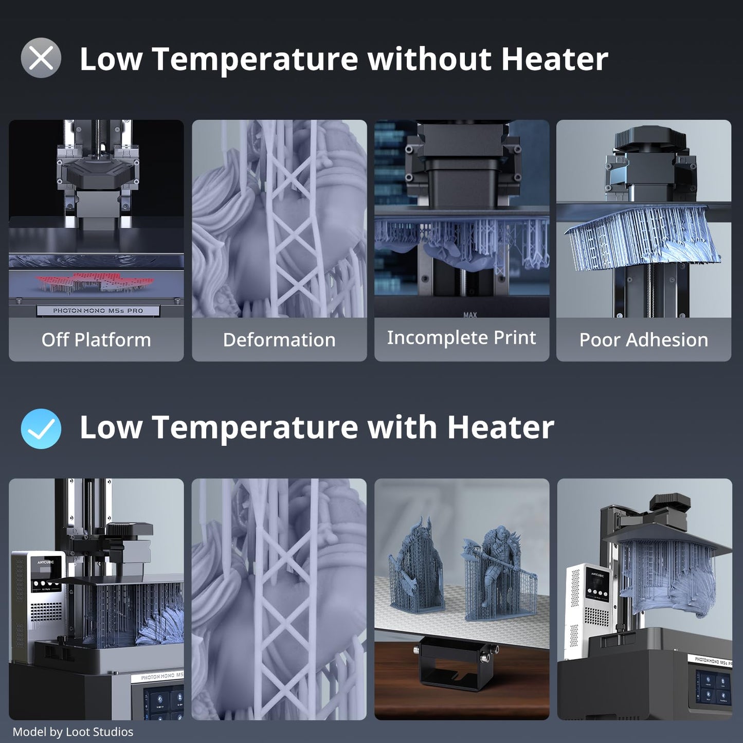 ANYCUBIC Mini Purifier & Heater, Pre-heatable Temperature Controller for Most LCD/SLA/MSLA Resin 3D Printers, Orginal Accessory Replacment for Photon Mono M5s Pro/M5s/M5/M7