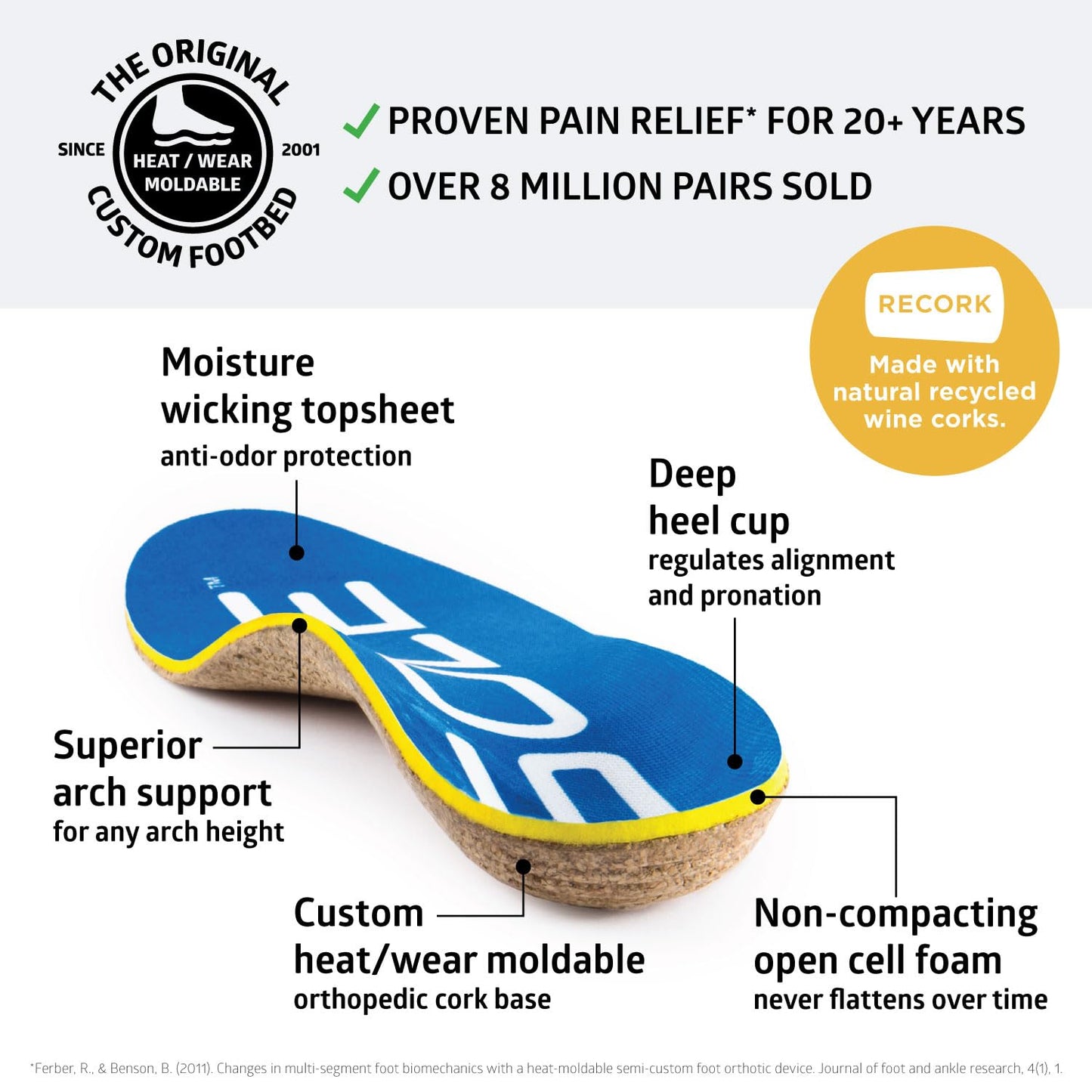 SOLE Performance Thick Plantar Fasciitis Insoles, Men & Women - Arch Support Inserts for Foot Health and Heel Pain Relief, Orthotic Shoe Inserts Men & Women