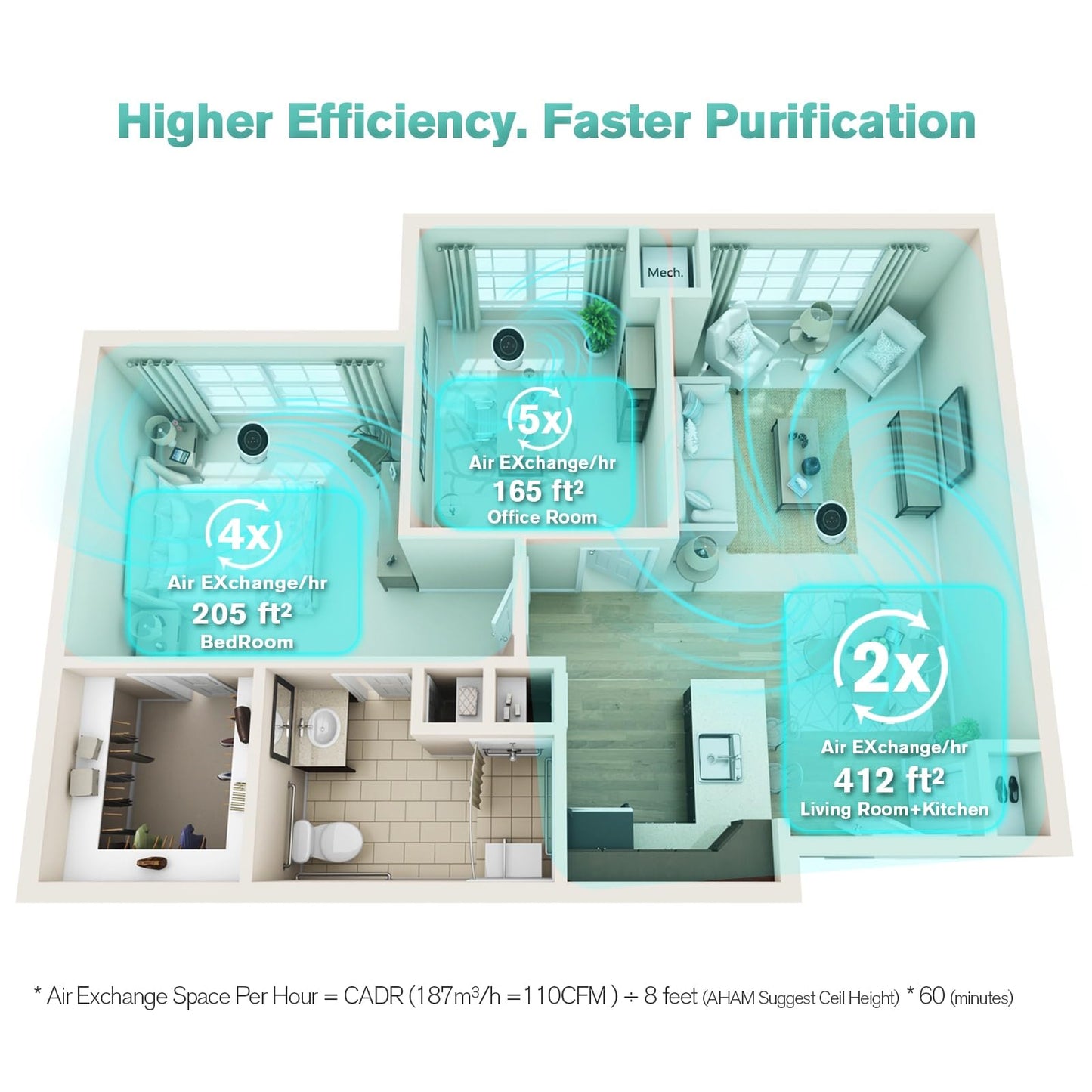 Airspark Air Purifiers for Home Large Room Up to 1375 ft², 4-in-1 True HEPA Air Purifier for Pets Hair Dander Pollen Smoke Cooking Pet Smell. CADR 187 m³/h, Air Cleaner for Bedroom Nursery Living Room