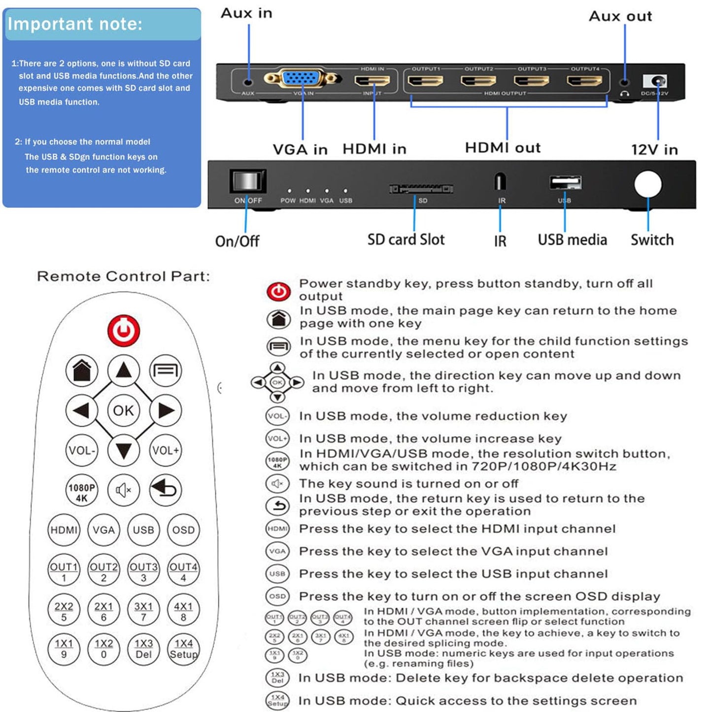 4-in4-out Video Wall Controller 2x2, HDMI & VGA & USB & SD Support 4K Input TV Wall Controller,1080P Output TV Wall Processor,180 Degree Rotate 1x2,1x3,1x4,2x2,2x1,3x1x4x1