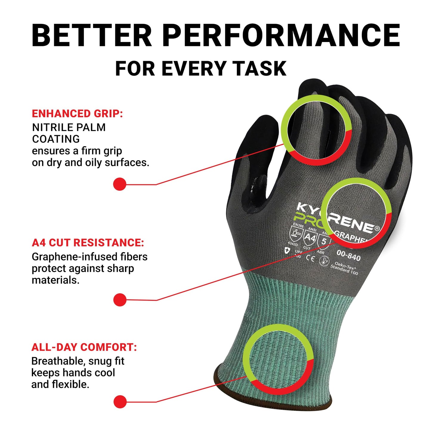 Armor Guys Kyorene Pro 00-840 A4 Cut Resistant Work Gloves - Graphene, Nitrile Grip, Durable, Breathable for Industrial Use - M, 12 Pairs