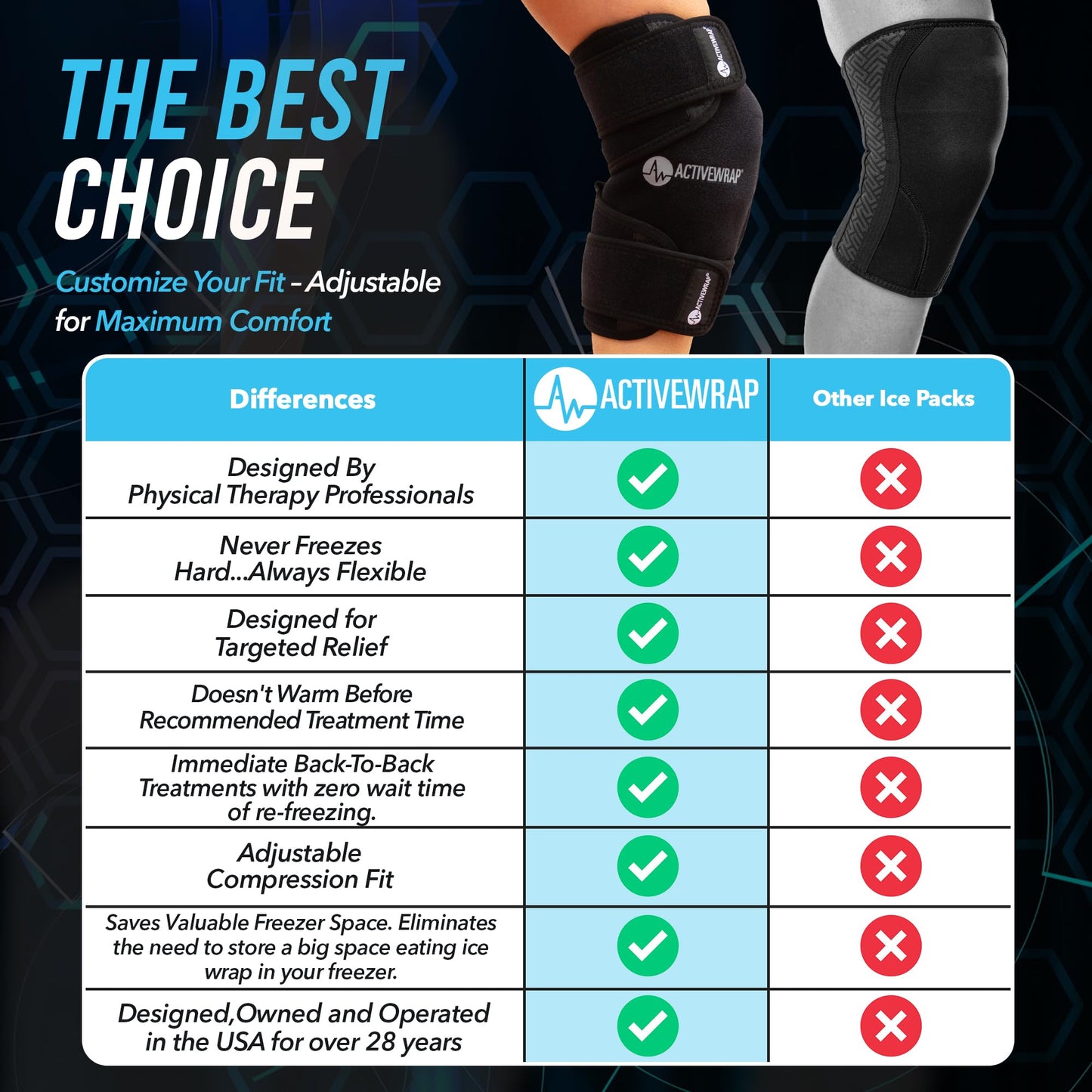 ActiveWrap - Knee Ice Pack Wrap with Compression, 2 Reusable Gel Heat & Cold Packs for Knee Pain, Sore Legs & Shin Splints. Flexible Cold Wrap for Injury and Swelling Control & Joint Support - One Size Fits Most