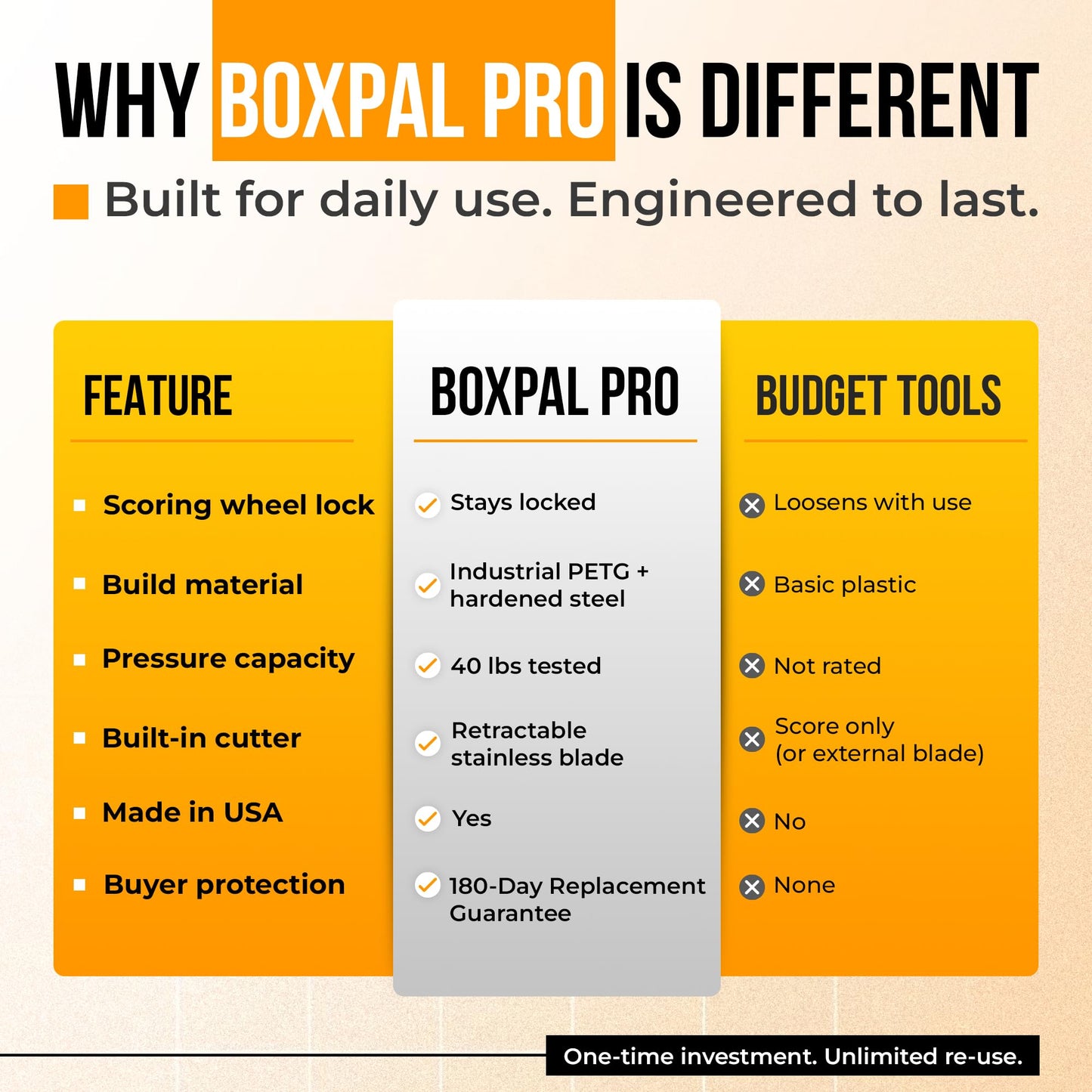 BoxPal Pro 3-in-1 Box Resizer Tool – Cardboard Scorer with Built-In Cutter & Adjustable Depth Guide – Right-Sizing Tool for Shipping Boxes, Packing Stations & Warehouses