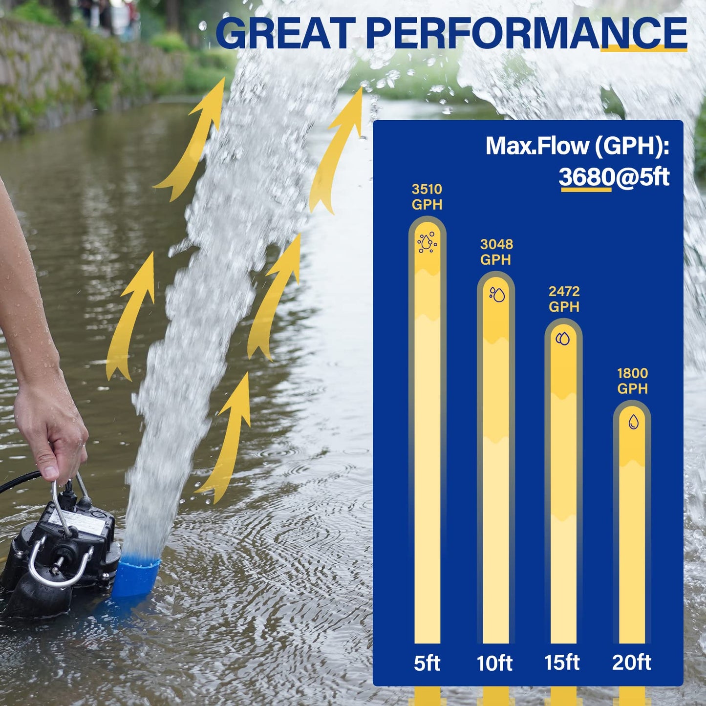 Acquaer 1/3 HP Submersible Sewage/Effluent Pump,3680 GPH Cast Iron Sump Pump with Automatic Integrated Snap-action Float Switch for Basement,Flooding Area…