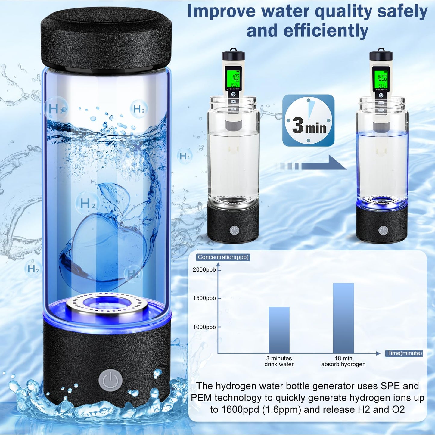 2025 New Hydrogen Water Generator Bottles, Portable Hydrogenated Water Bottle with SPE PEM Technology, 420ml Hydrogen Water Bottle Generator, Rechargeable Ionizer Machine for Home, Office, and Travel