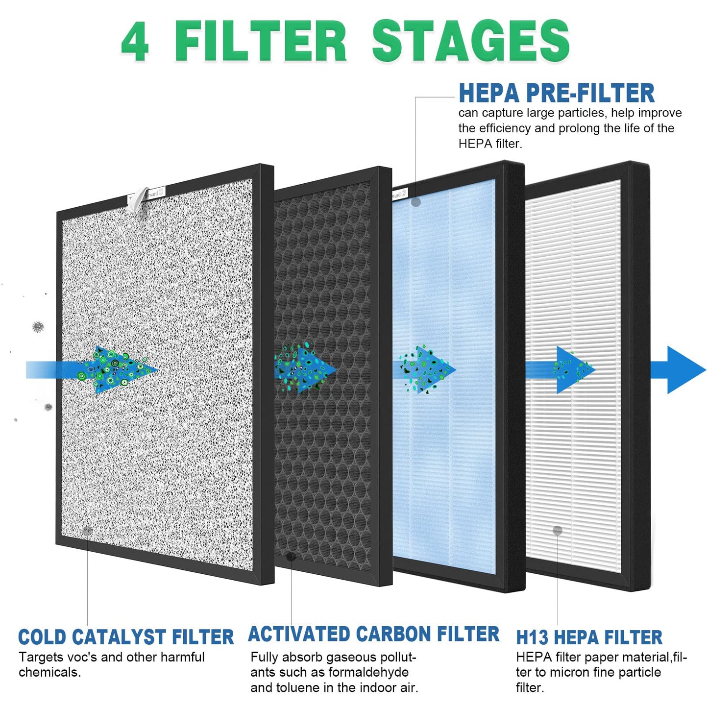 3 Packs HSP001 Filter Replacement Compatible with HSP001 Air Purifi-er with Activated Carbon, Pre-Filter & Cold Catalyst