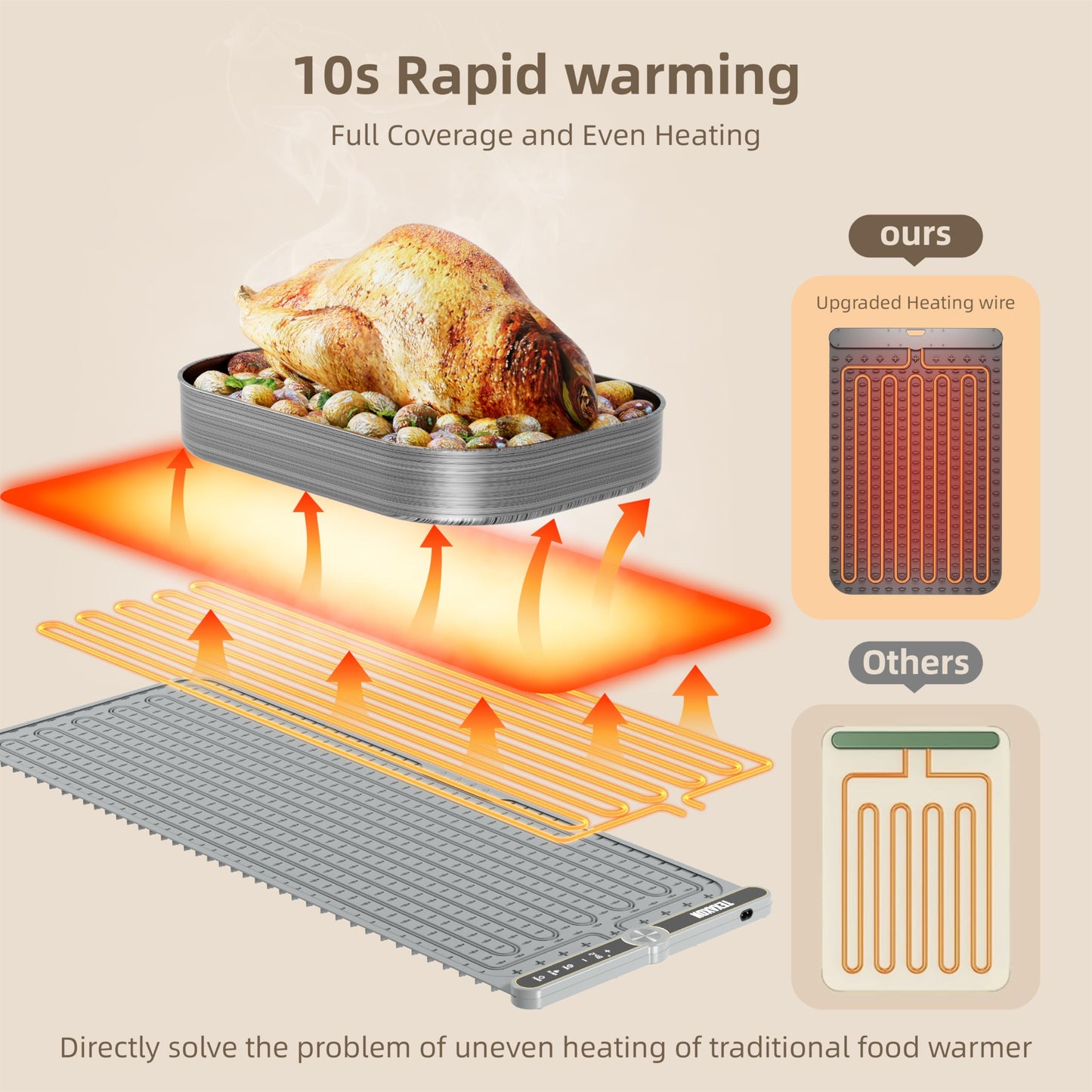 "Texaxon Warming Mat For Food XXXL 550 watts (40" x 15")- Roll Up Electric Silicon Warming Tray For Food - Buffet Servers And Warmers -Fast Heating For Buffets Party & Home And Kitchen, Chafing Dishes