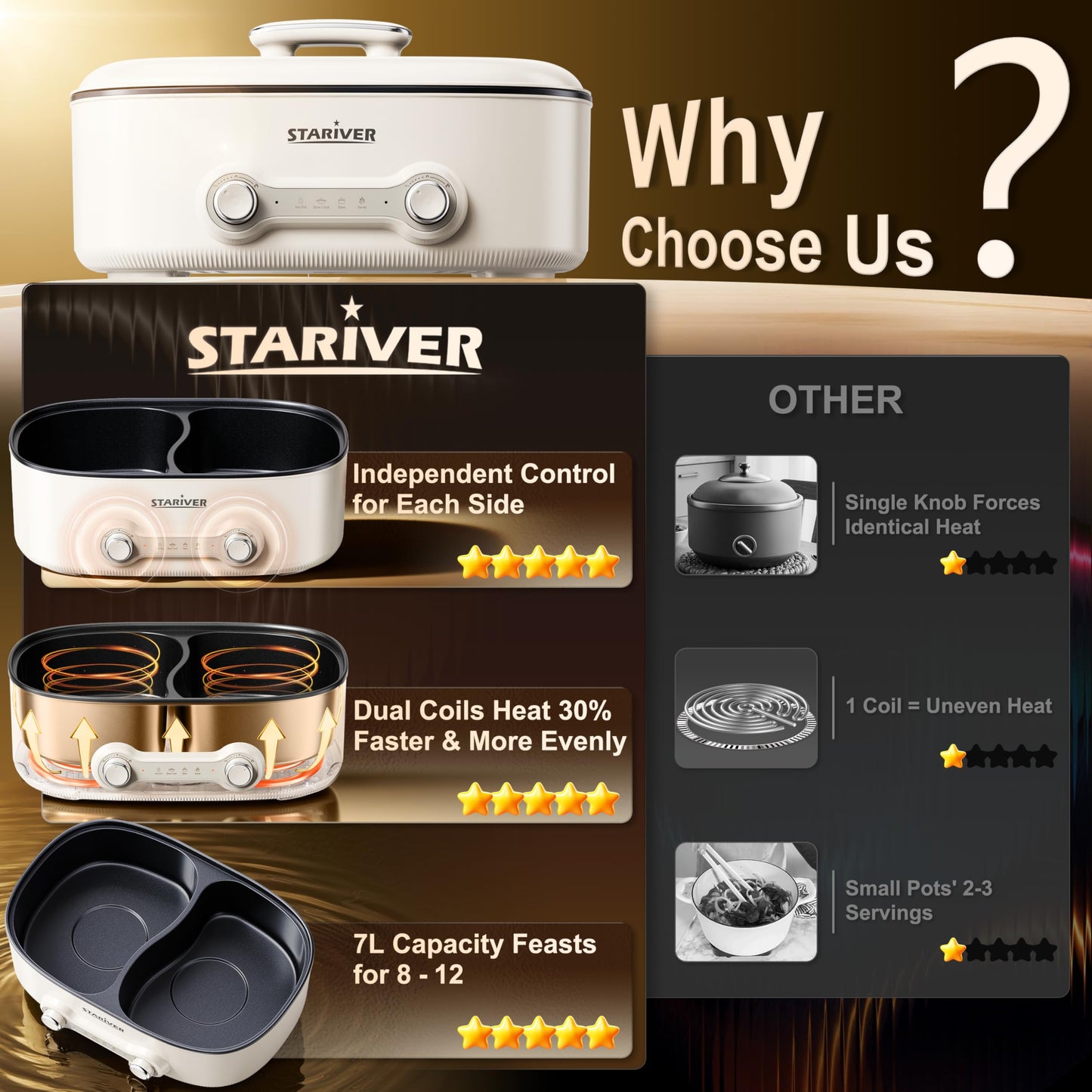 Stariver Hot Pot Electric with Divider, 7L Shabu Shabu Pot, 2-Temp Control (Separate Settings per Side) Non-Stick Hotpot Pot Electric, Perfect for Family Dinners & Parties