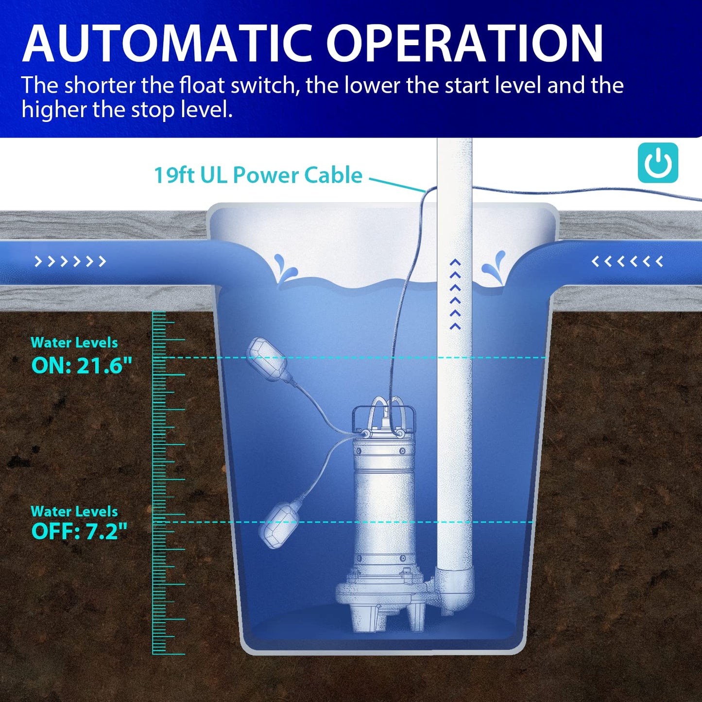 Aquastrong 1HP Sewage Sump Pump, Stainless Steel, 115V Automatic Float Switch, Cast Iron Impeller, Submersible Effluent/Sewage Pump for Sump Basin, Basement, 2'' NPT Discharge with 5283GPH