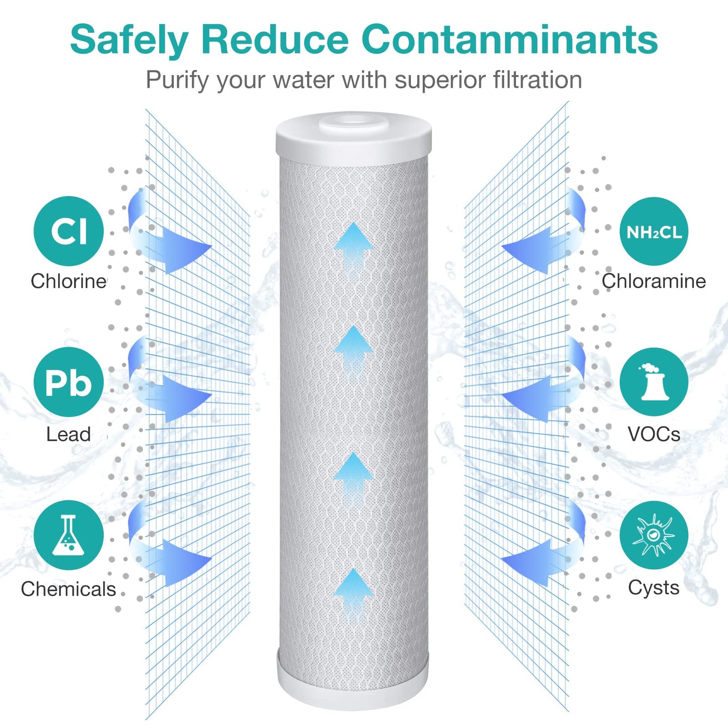 SimPure 20 x 4.5 inch 5 Micron Big Whole House Water Filter | CTO Activated Carbon Filter Replacement Cartridge Coconut shell Charcoal Filter | Matches DB20P, FC25B, CTO20BB (2 Pack)