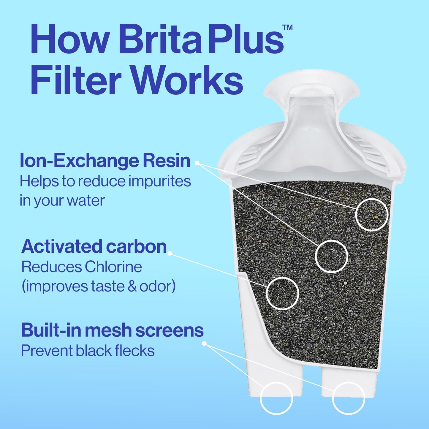 Brita Extra-Large 27-Cup Water Dispenser with BritaPlus Filter, WQA NSF/ANSI Certified, Reduces 2X Contaminants vs. Standard, Reduces Chlorine, Zinc, Copper, Mercury & More, 1 Filter Included, Black