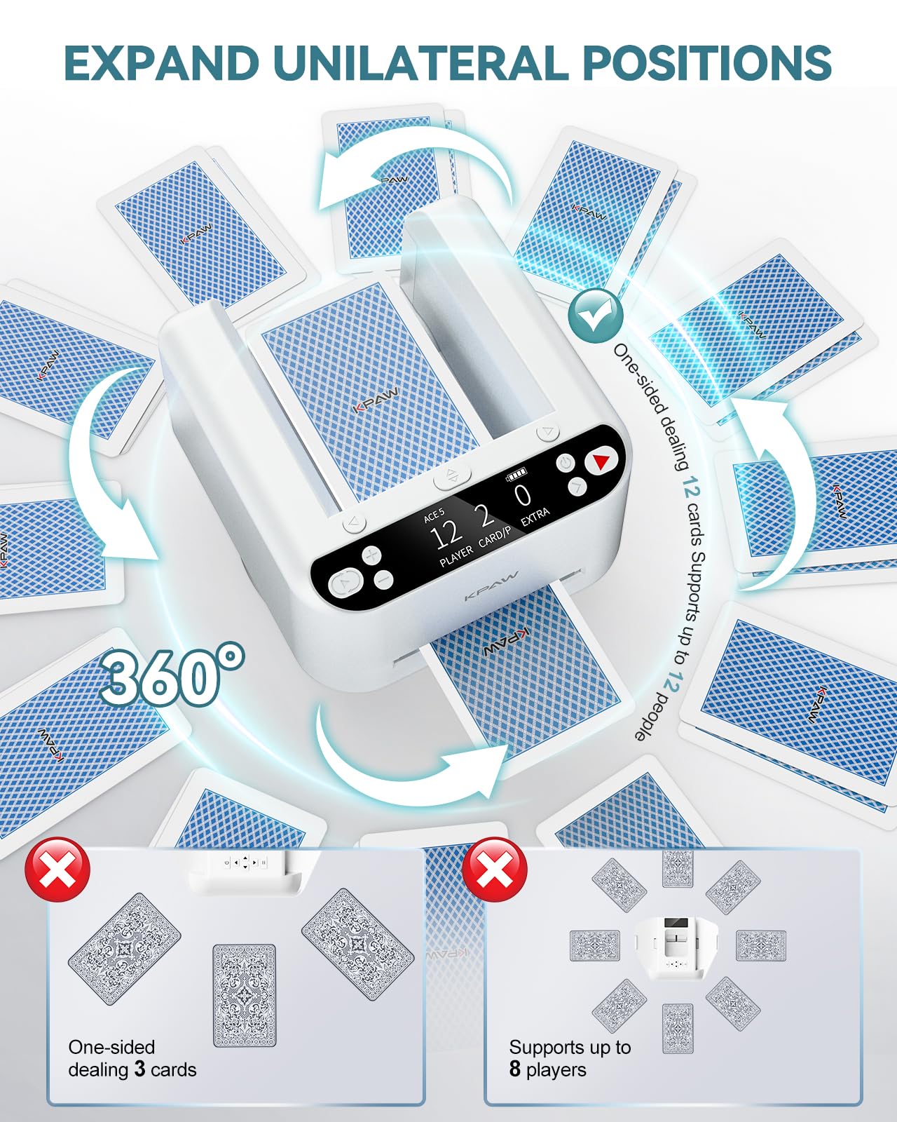 KPAW Automatic Card Dealer Machine Rotating 360 for Playing Cards 2/1/4 Decks USB Rechargeable Card Dealing Machine,Connect 4 Wireless Remotes for Texas Holdem Uno Card Game (White1, 2 Deck-B)