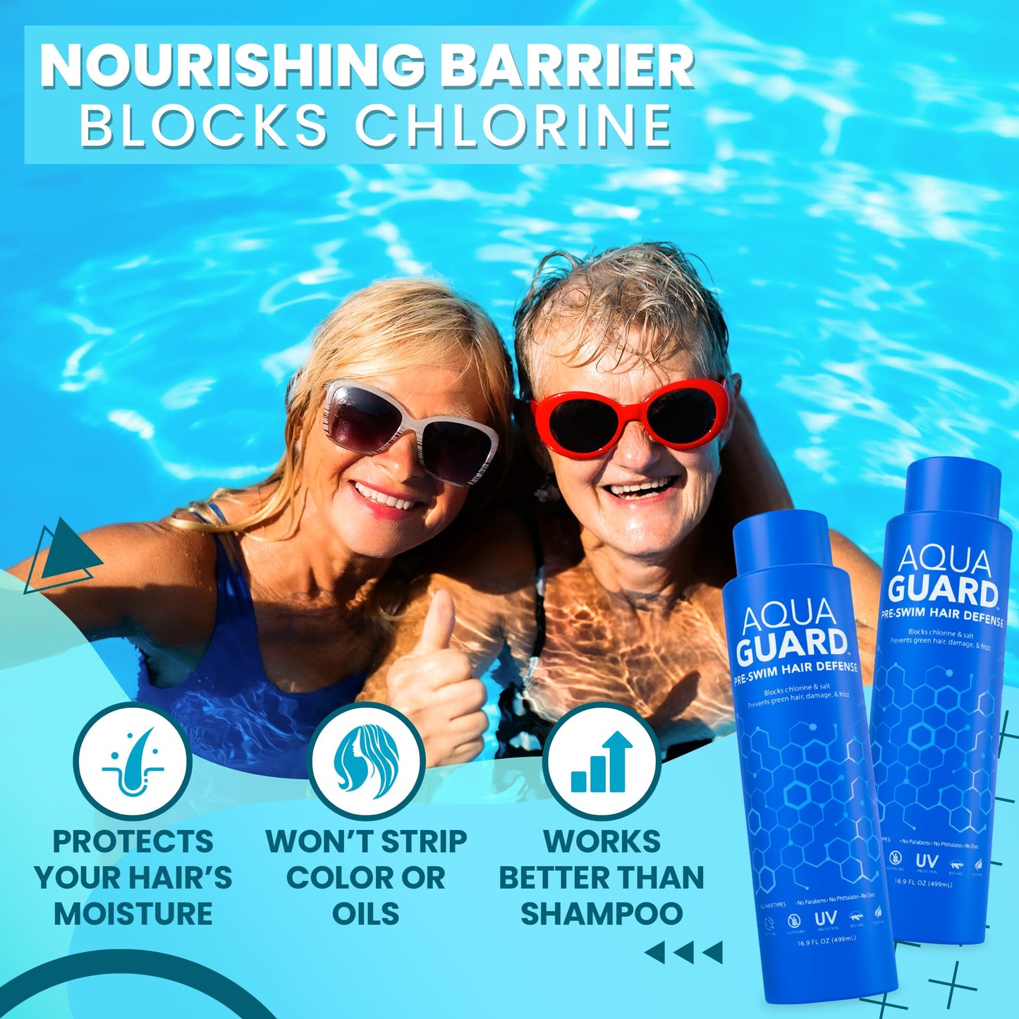 AQUA GUARD Pre-Swim Hair Defense | No More Swim Hair | Prevents Chlorine Damage + Softens Hair While Swimming | Made in California | Color Safe, Leaves Hair Smelling Great | 16.9 oz (2 Pack)