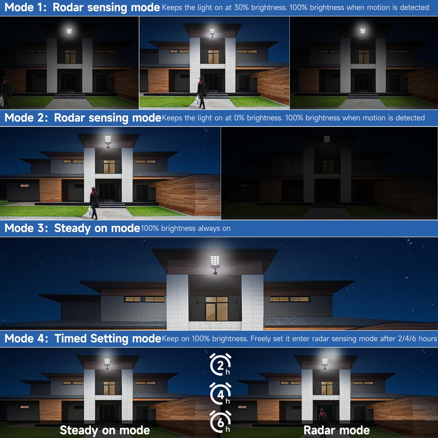 Aqraou Solar Lights Outdoor Waterproof, 6500K Dusk to Dawn Solar Street Light Motion Sensor with Remote Control, LED Security Light for Outside Garden Yard Parking Lot, Oudoor Flood Lights, 2PACK