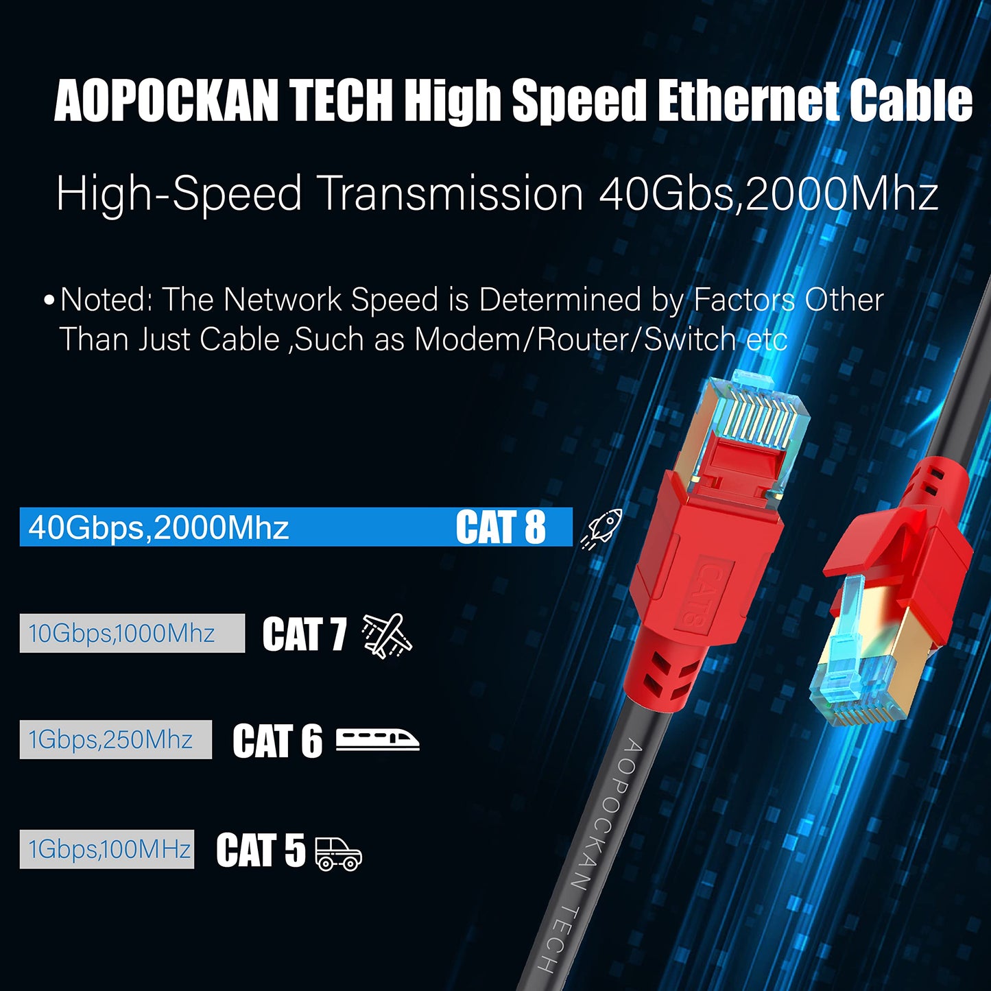 AOPOCKAN TECH Cat 8 Ethernet Cable 100 ft,Heavy Duty High Speed Internet Network Cable, Professional LAN Cable, 26AWG, 2000Mhz 40Gbps with Gold Plated RJ45 Connector, Shielded in Wall, Indoor&Outdoor