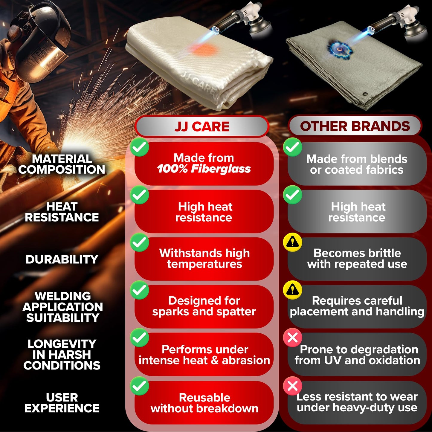 2 Pack Welding Blanket - 4ft x 6ft, 850GSM Fiberglass Welding Blanket for Smokers with Brass Grommets, Heavy Duty Fireproof Welders Mat for Industrial, Smoker, Grill and Camping