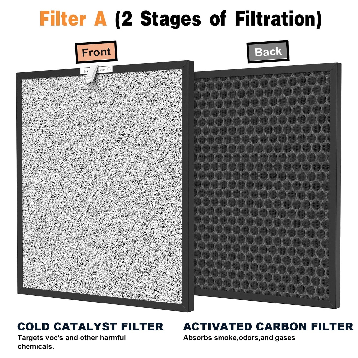 3 Packs HSP001 Filter Replacement Compatible with HSP001 Air Purifi-er with Activated Carbon, Pre-Filter & Cold Catalyst