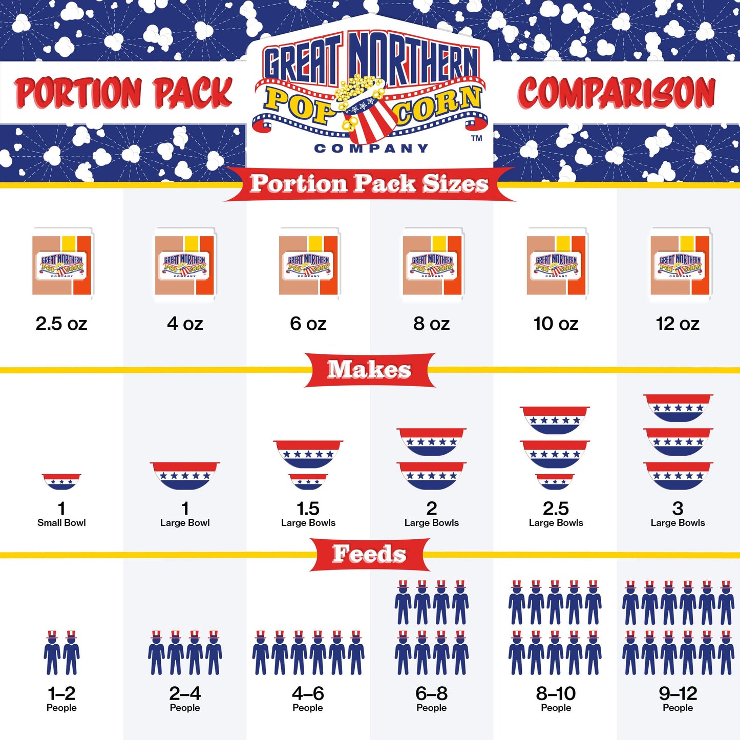 All-in-One Premium Tri-Pack Popcorn - Premeasured 10.75-Ounce Popcorn Packs for 8-Ounce Commercial Poppers - 24/Case by Great Northern Popcorn