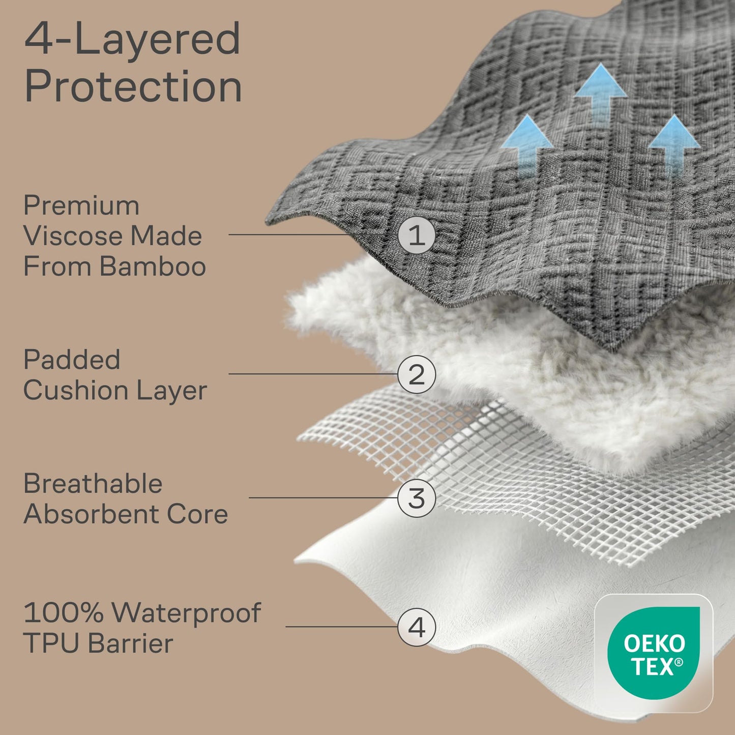 100% Waterproof King Mattress Protector - 360 Pad Protection Against Spills, Stains & Accidents for Parents & Pet Owners - Noiseless & Cooling Viscose Made from Bamboo (Gray)
