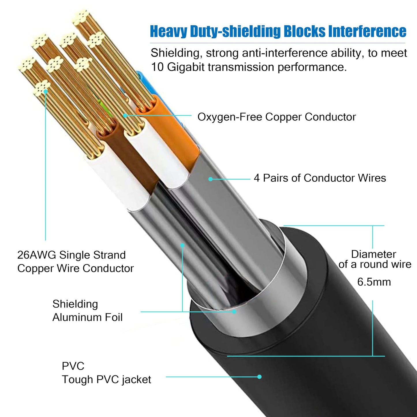 AOPOCKAN TECH Cat 8 Ethernet Cable 100 ft,Heavy Duty High Speed Internet Network Cable, Professional LAN Cable, 26AWG, 2000Mhz 40Gbps with Gold Plated RJ45 Connector, Shielded in Wall, Indoor&Outdoor