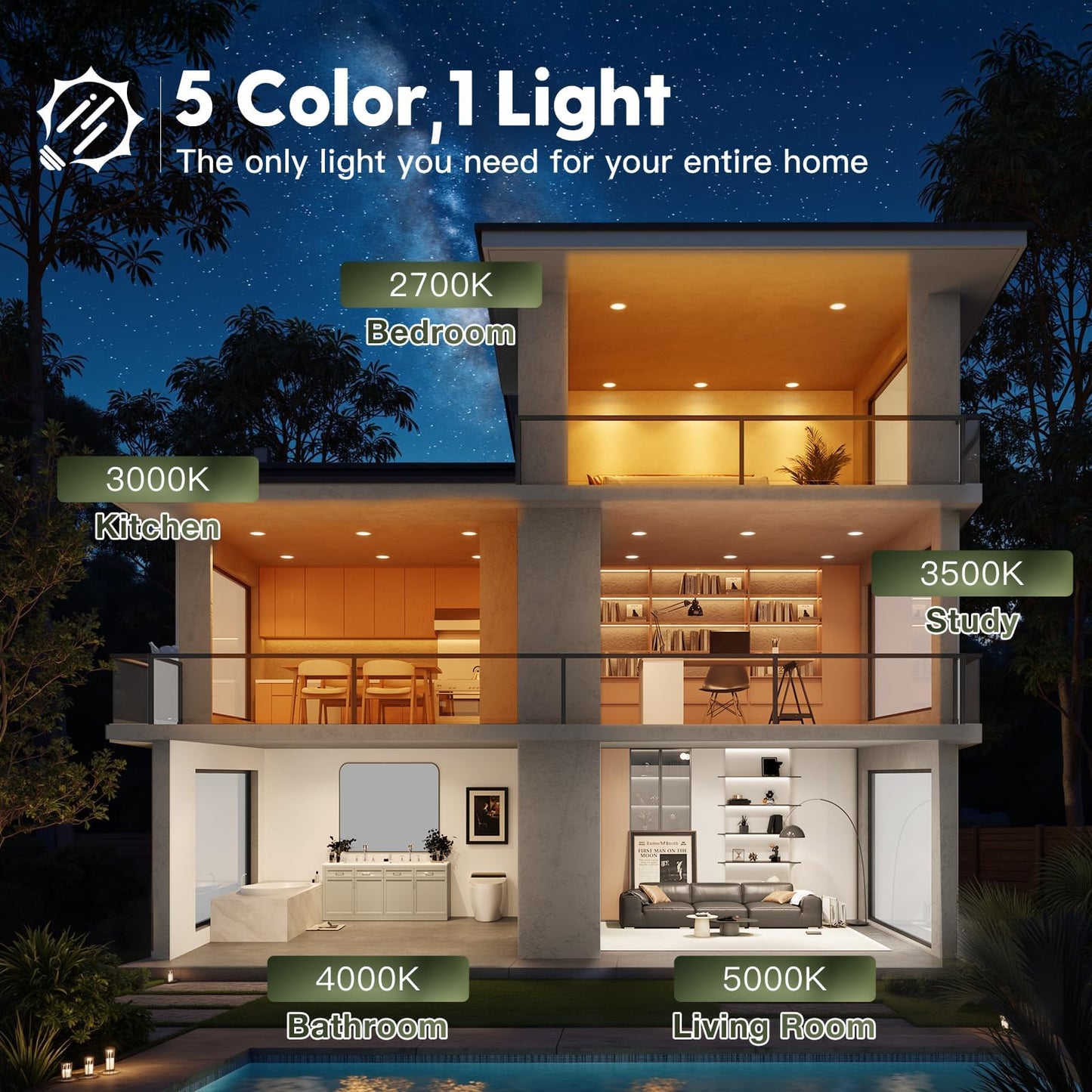 48 Pack 6 Inch 5CCT Ultra-Thin LED Recessed Ceiling Light with Junction Box, 2700K/3000K/3500K/4000K/5000K Selectable, 1050LM Brightness, Dimmable Canless Wafer Downlight, 12WEqv110W ETL&FCC