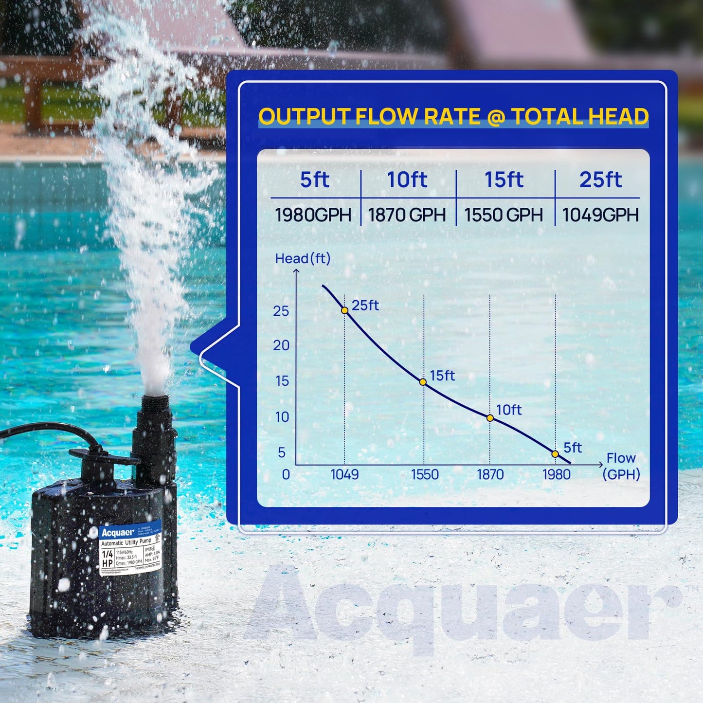 Acquaer 1/4 HP Automatic Sump Pump, 115V Submersible Water Pump with 3/4” Garden Hose Check Valve Adapter,1980 GPH High Flow Water Removal for Swimming Pool Cover Hot Tubs Flooded House Basement