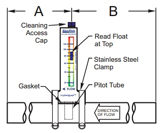 Blue-White FLOWREAD® R-320, 20-120 GPM, Acrylic Flow Meter for 2" ID Pipe, accurate flow rate measurement for residential swimming pools