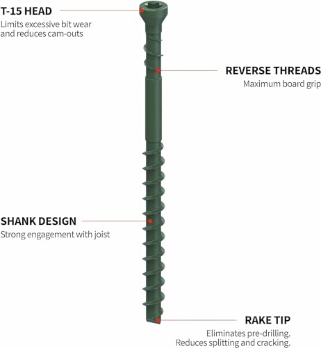 CAMO 0345124 Edge Deck Screws, Hidden Fastening, 1-7/8", ProTech Coated (700 ct)