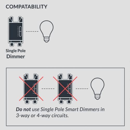 Smart Dimmer by Deako, Single-Pole, Rocker-Style Dimming, 2.4 GHz Wi-Fi, Programmable, Remote App, Voice Control w/Alexa, Google Assistant, Samsung, No Hub Required, Neutral Wire Required, White