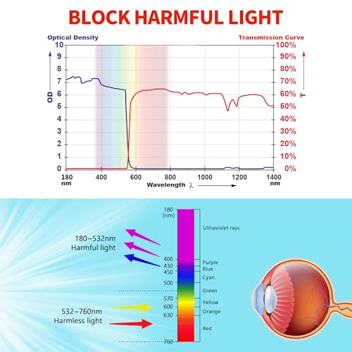 Professional OD6+ Laser 532nm Strap Goggles,180-540nm Safety for Green Laser,UV/Violet and Blue Laser Goggles,Laser Strap Glasses for Laser Whitening,Cold Light,Laser Engraving, with Cover Glasses.