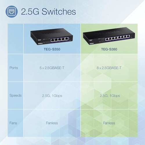 TRENDnet 8-Port Unmanaged 2.5G Gaming Switch, 8 x 2.5GBASE-T Ports, 40Gbps Switching Capacity, Backwards Compatible with 1000Mbps Devices, Fanless, Wall Mountable, Lifetime Protection, Black, TEG-S380