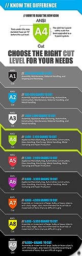 MAGID Griffin Gear ANSI A4 Sandy Nitrile Coated Work Gloves, 12 Pairs, Size 9/Large, GPD455