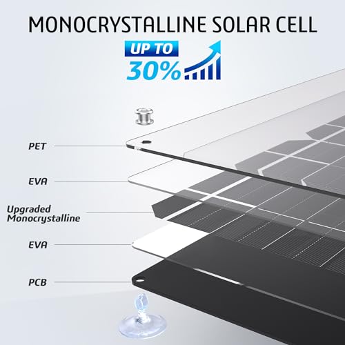 OYMSAE 20W 12V Solar Panel Car Battery Charger Portable Waterproof Power Trickle Battery Charger & Maintainer for Car Boat Automotive RV with Cigarette Lighter Plug & Alligator Clip
