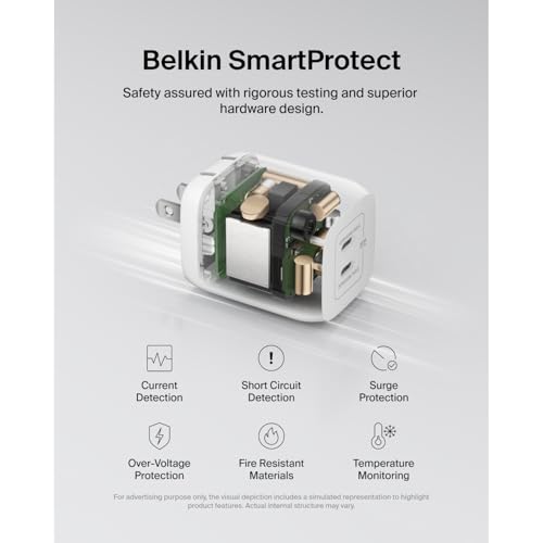Belkin 65W Dual USB-C Wall Charger, Fast Charging Power Delivery 3.0 w/ GaN Technology for iPhone 16, 16 Pro, 16 Pro Max, 15, 14, Pro, Pro Max, Mini, iPad Pro 12.9, MacBook, Galaxy S24, & More - White