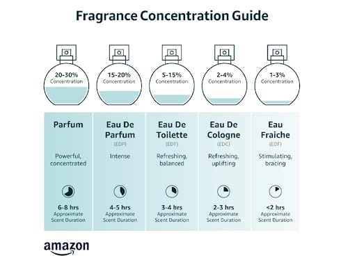 Lattafa Perfumes Opulent Red for Unisex Eau de Parfum Spray, 3.4 Ounce (137662) (Pack of 2)
