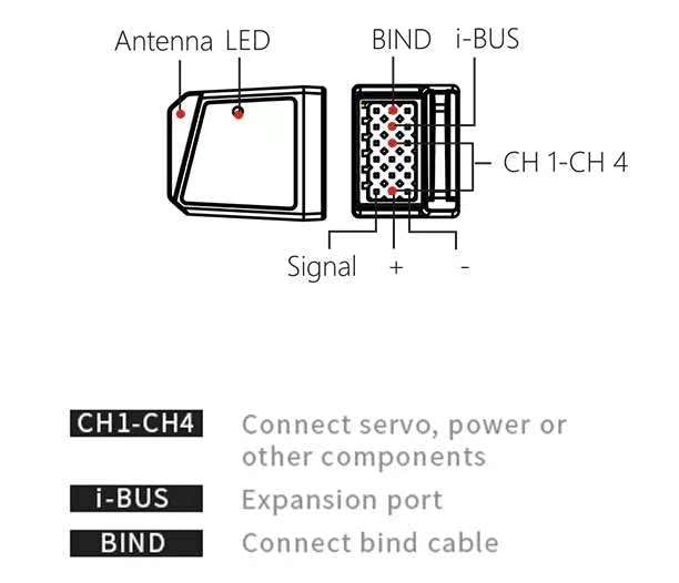 Targethobby Flysky FGr4s V2 Receiver for Flysky Noble NB4 Rc Transmitter, Noble Pro Transmitter, 4 Channel AFHDS 3 - Pack of 2