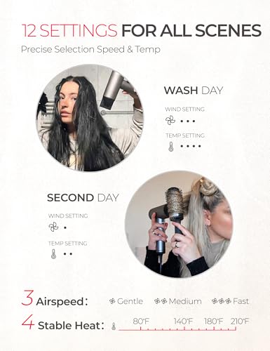 TYMO Ionic Hair Dryer, Professional Hair Blow Dryer with 110000 RPM Brushless Motor for Fast Drying, Lightweight Compact Hairdryer with Nozzle, Low Noise, 4 Temps & 3 Speeds for Women Man, Silver