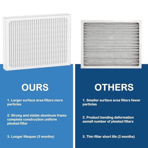 14 x 17.5 x1.75 MERV 13 Replacement Dehumidifier Filter Compatible with Honeywell DR90 & DR120 Dehumidifiers (50070171-002) 4 Pack