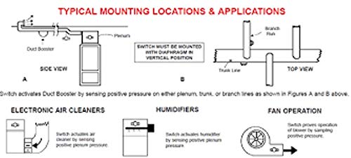 Tjernlund PS1503 Pressure Activation Switch for Duct Fans in Central Heating and Air Conditioning Systems